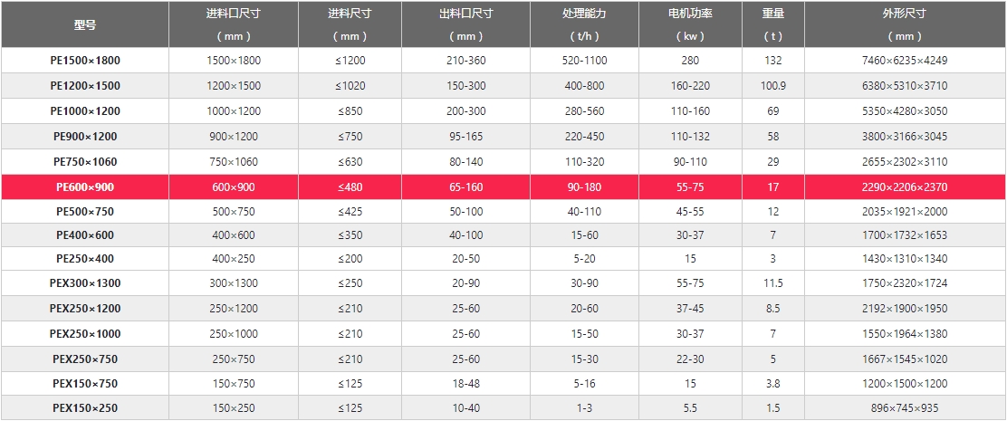鄂破參數 鄂破參數